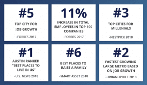 indigo ridge cedar park growth stats prism realty