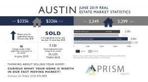 Austin Area Real Estate Market Update